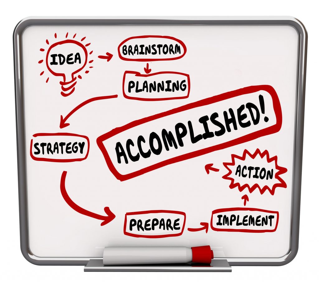 Accomplished Word Idea Strategy Action Plan Board Diagram